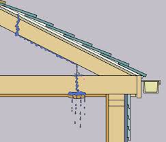 How to do Roof Repair